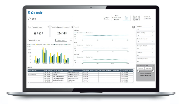 Cobalt Dashboard